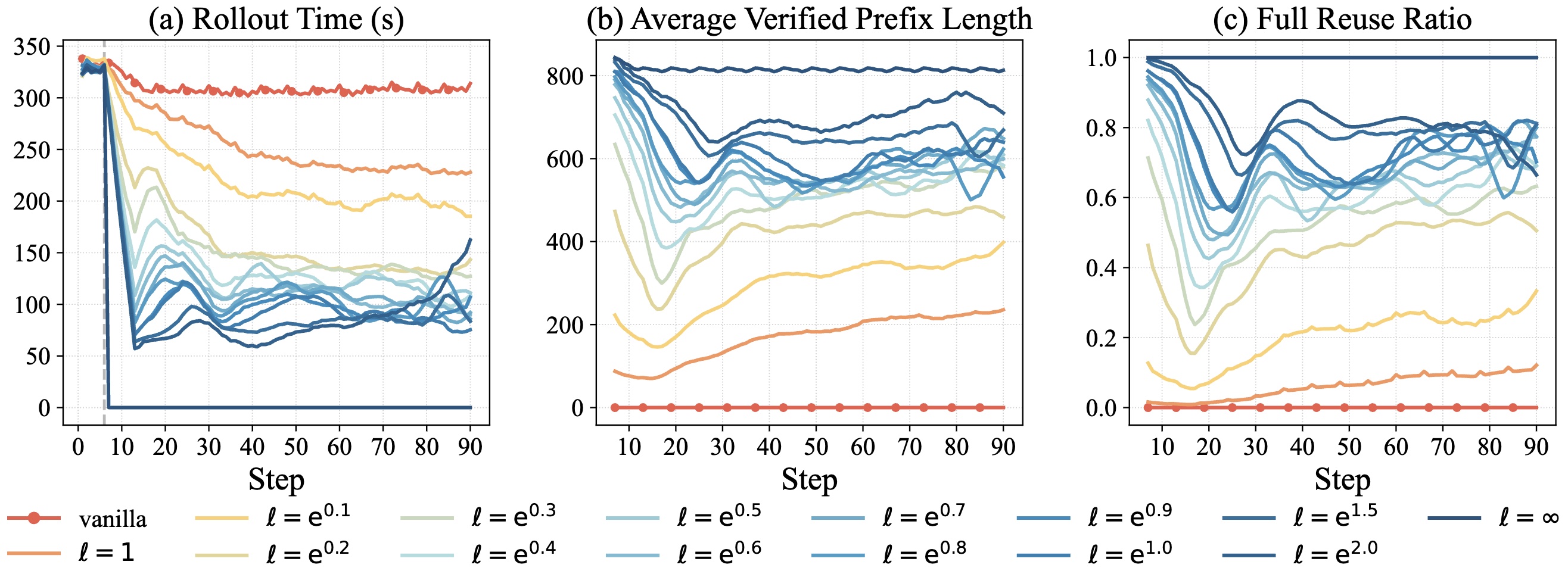 Lenience Curves