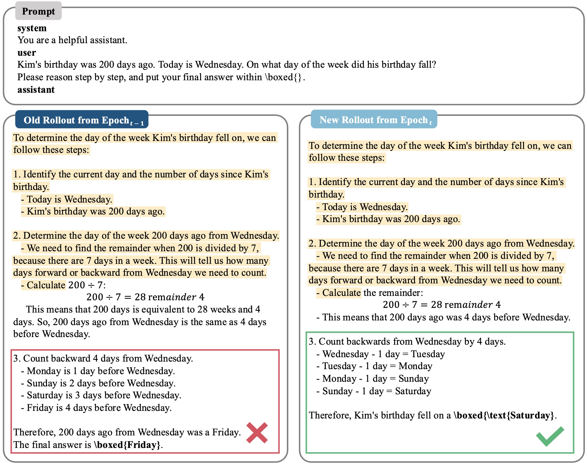 Case Study 1: Verified Prefix Reuse