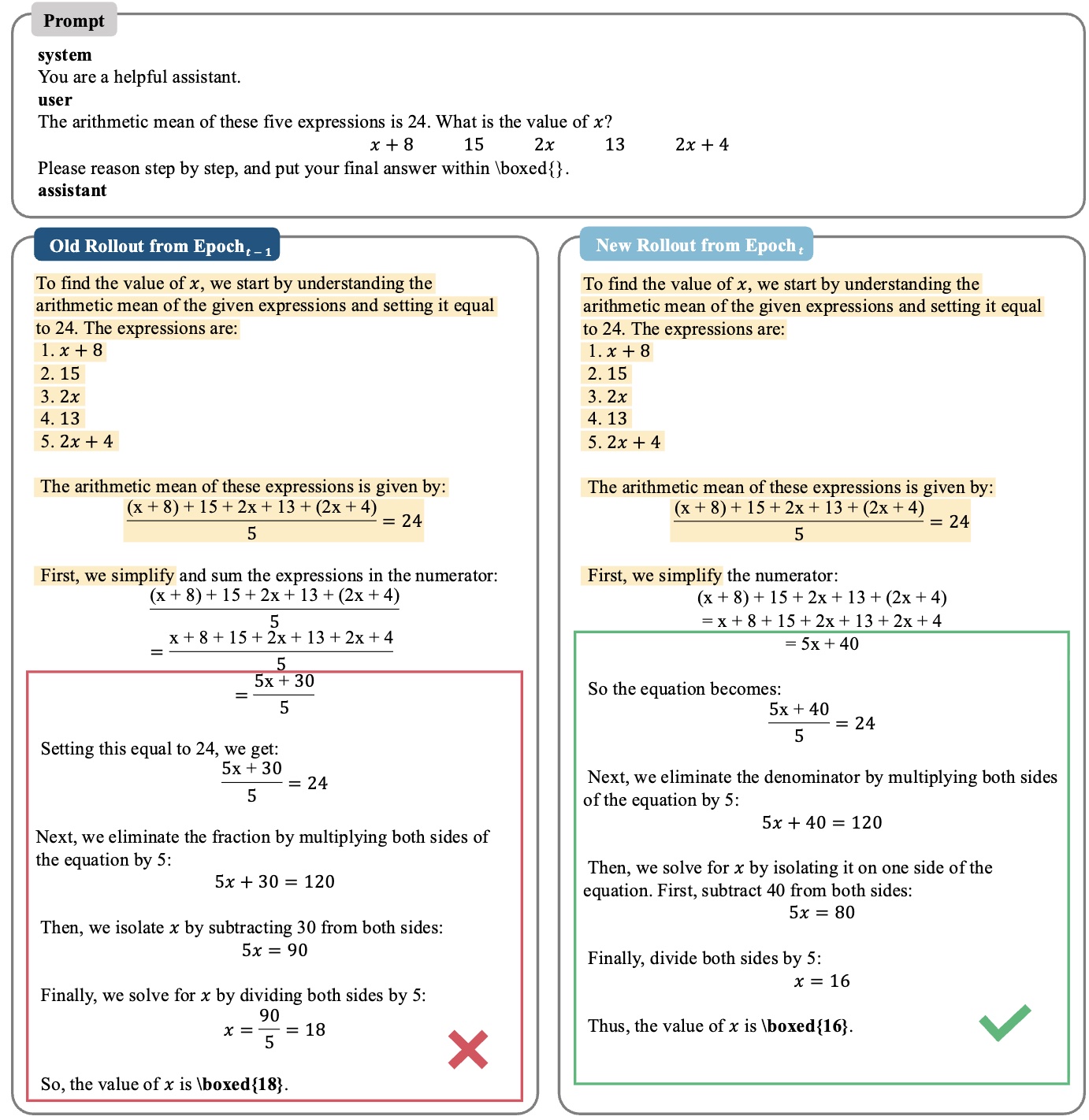 Case Study 2: Verified Prefix Reuse