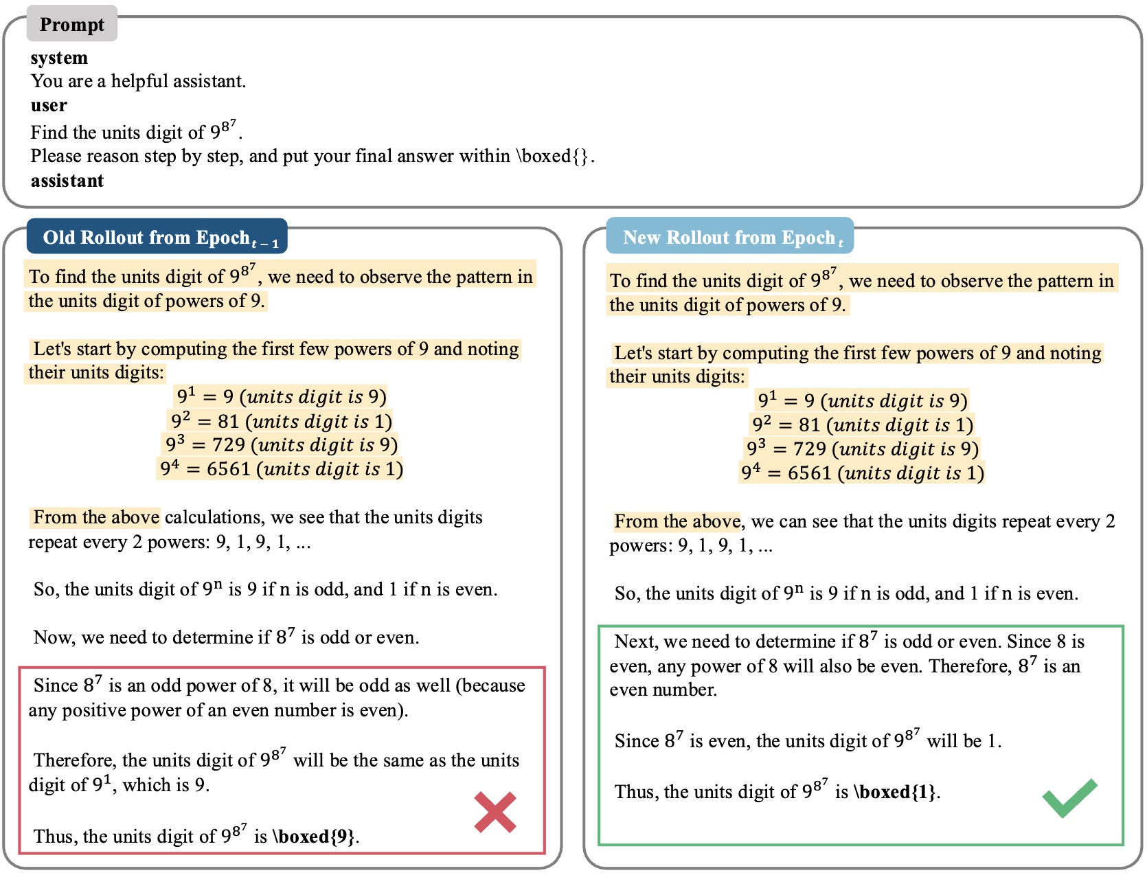 Case Study 3: Verified Prefix Reuse