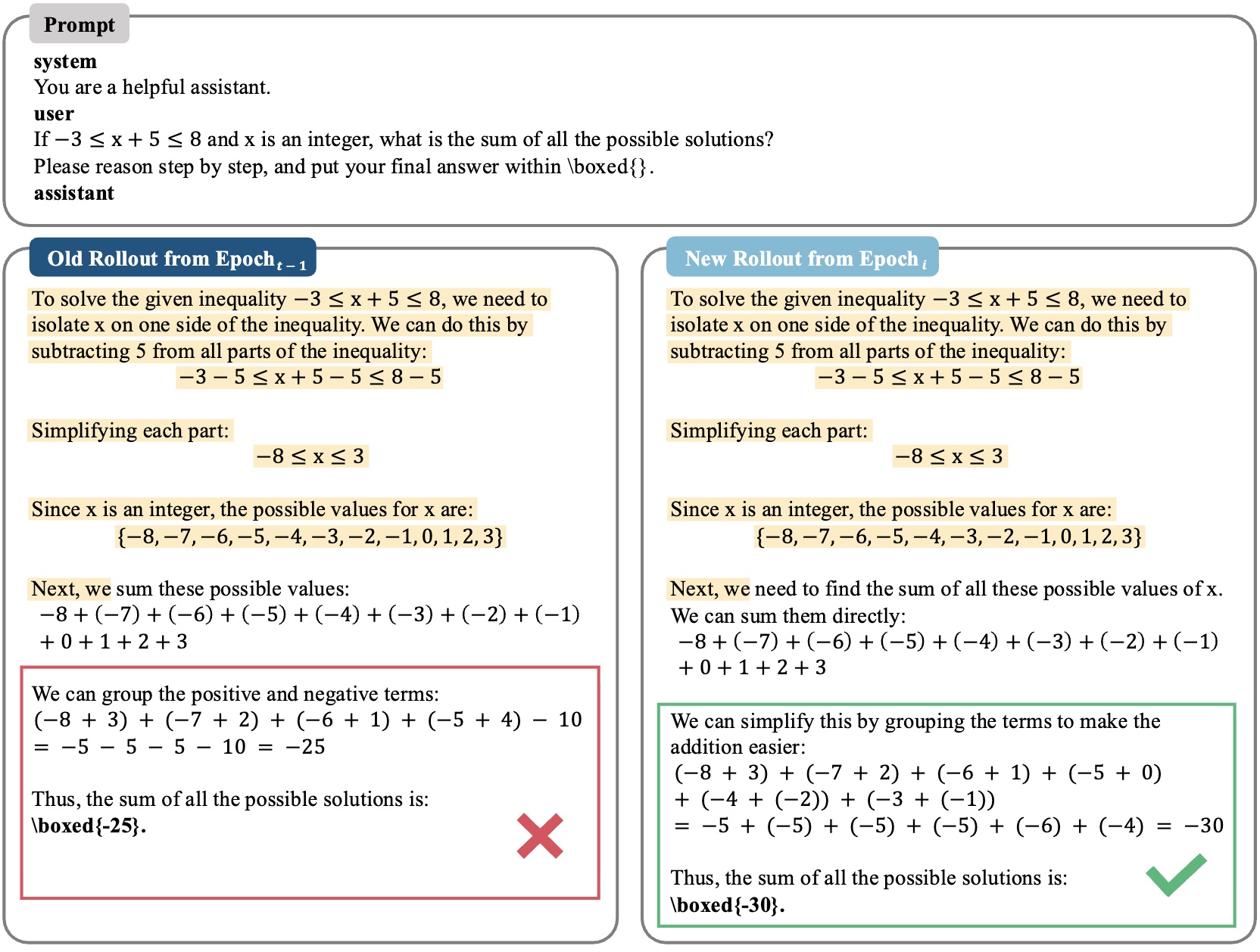 Case Study 4: Verified Prefix Reuse