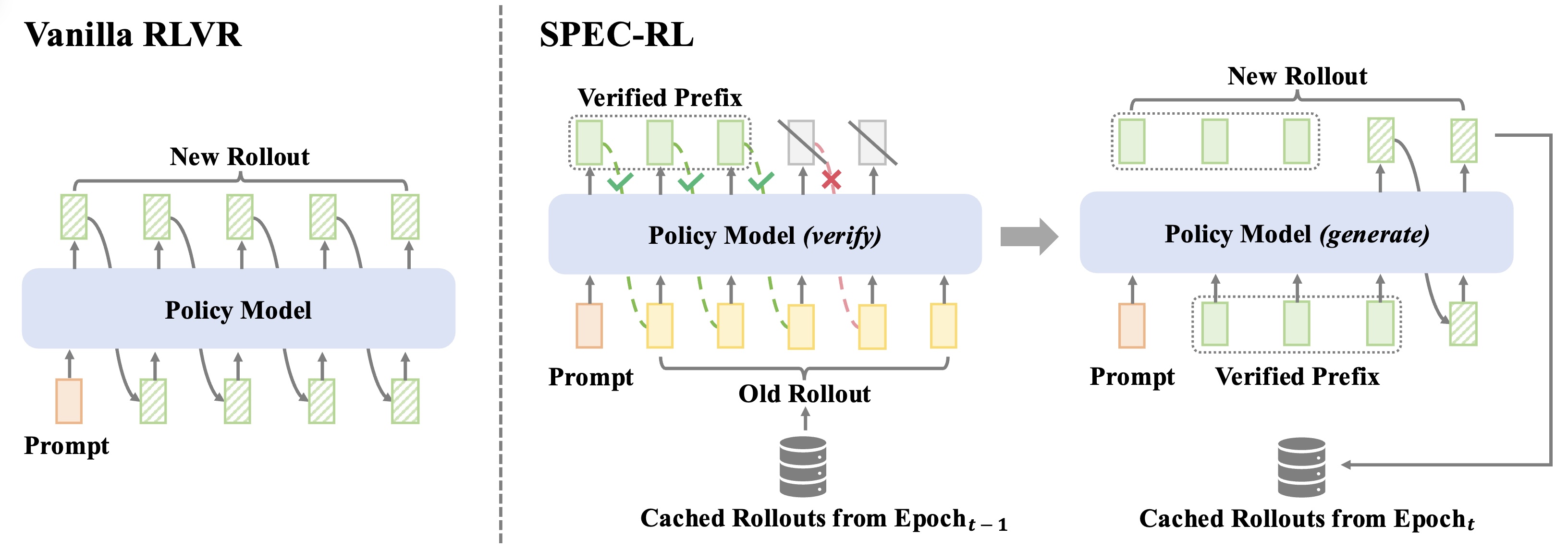 SPEC-RL Overview
